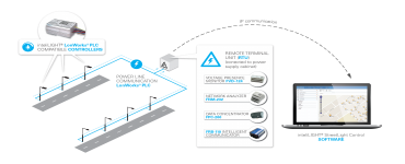 Hệ Thống Chiếu Sáng Đô Thị